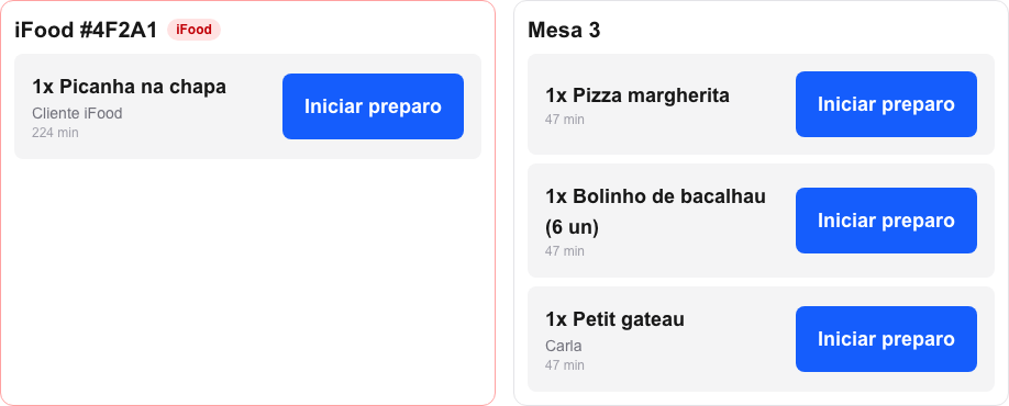Painel da cozinha com um pedido do iFood identificado e um pedido de mesa